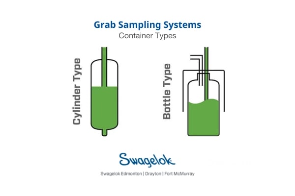 Grab Sampling_ Container Types