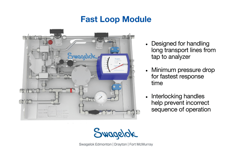 PrESS - Fast Loop Module