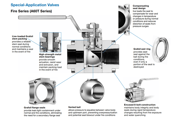 Special Application Ball Valves - Fire Series A60T